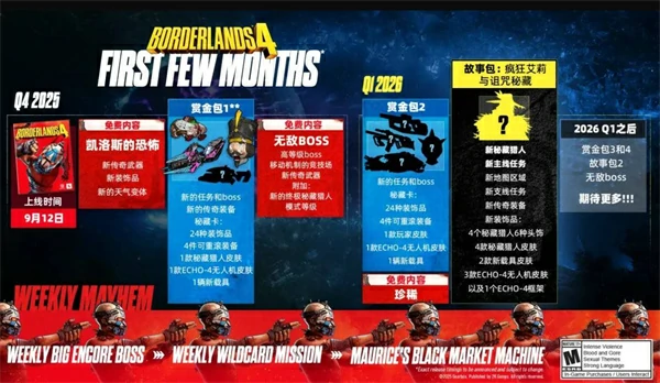 无主之地4后续更新线路图分享,无主之地4后续更新有什么内容,无主之地4