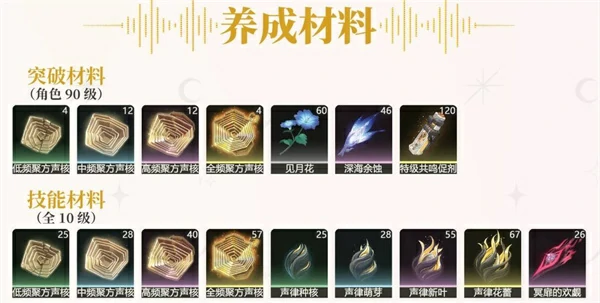 鸣潮尤诺声骸选择推荐,鸣潮尤诺专武值得抽吗,鸣潮,鸣潮