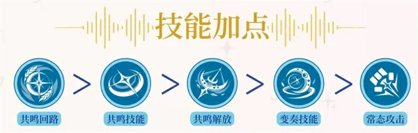 鸣潮尤诺声骸选择推荐,鸣潮尤诺专武值得抽吗,鸣潮,鸣潮