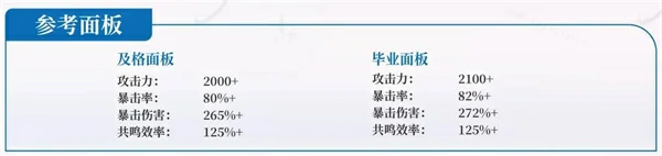 鸣潮尤诺声骸选择推荐,鸣潮尤诺专武值得抽吗,鸣潮,鸣潮