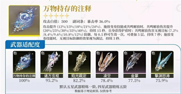 鸣潮尤诺声骸选择推荐,鸣潮尤诺专武值得抽吗,鸣潮,鸣潮