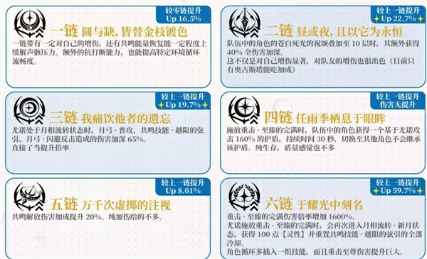 鸣潮尤诺声骸选择推荐,鸣潮尤诺专武值得抽吗,鸣潮,鸣潮