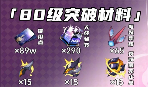 崩坏星穹铁道长夜月突破材料一览,崩坏星穹铁道长夜月突破材料有哪些,崩坏星穹铁道,星穹铁道