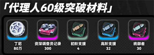 绝区零卢西娅突破材料有哪些,绝区零卢西娅养成材料是什么,绝区零,绝区零
