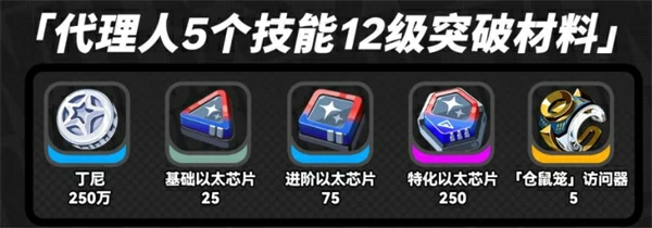 绝区零卢西娅突破材料有哪些,绝区零卢西娅养成材料是什么,绝区零,绝区零