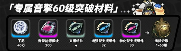 绝区零卢西娅突破材料有哪些,绝区零卢西娅养成材料是什么,绝区零,绝区零