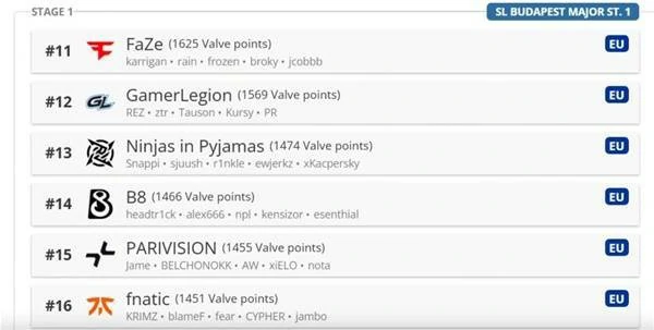 CSGO布达佩斯Major2025参赛队伍有哪些,CSGO布达佩斯Major2025参赛队伍一览,CSGO