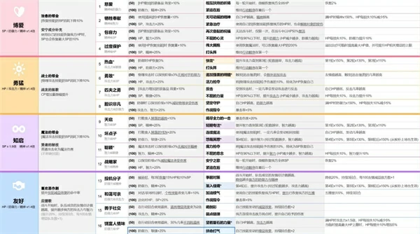 数码宝贝物语时空异客数码兽个性怎么选,数码宝贝物语时空异客数码兽个性选择攻略,数码宝贝物语时空异客