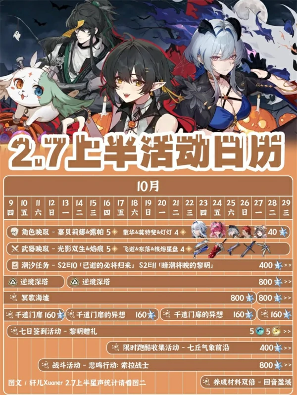 鸣潮2.7上半活动一览,鸣潮2.7上半有多少星声,鸣潮,鸣潮
