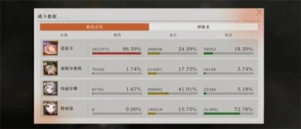 重返未来1999和平角斗场薪血队拓片杂技赛怎么玩,重返未来1999和平角斗场薪血队拓片杂技赛攻略,重返未来1999