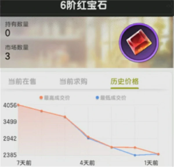 杖剑传说新版本交易行怎么省钱,杖剑传说新版本交易行省钱技巧推荐,杖剑传说