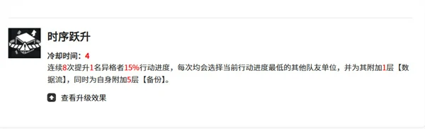 伊瑟多琪养成攻略,伊瑟多琪怎么养成,伊瑟