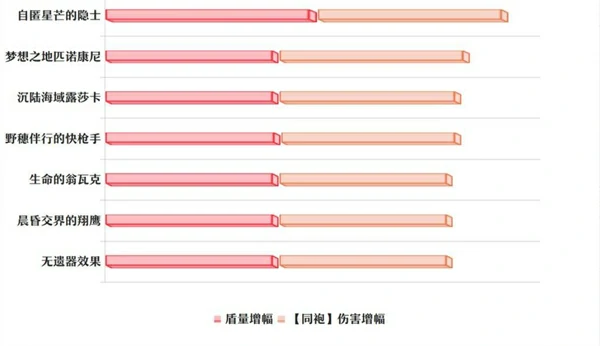 崩坏星穹铁道腾荒丹恒遗器推荐,崩坏星穹铁道腾荒丹恒遗器词条,崩坏星穹铁道,星穹铁道