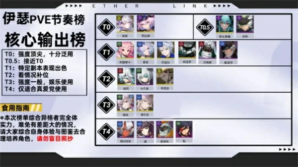 伊瑟pve角色节奏榜一览伊瑟强力pve角色节奏榜汇总伊瑟