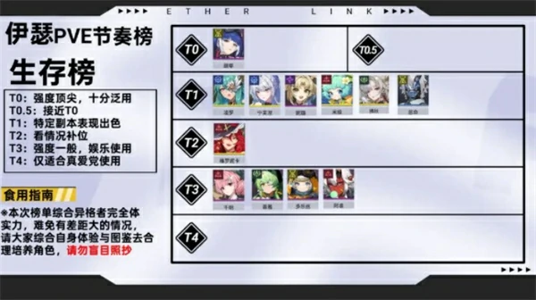 伊瑟pve角色节奏榜一览伊瑟强力pve角色节奏榜汇总伊瑟