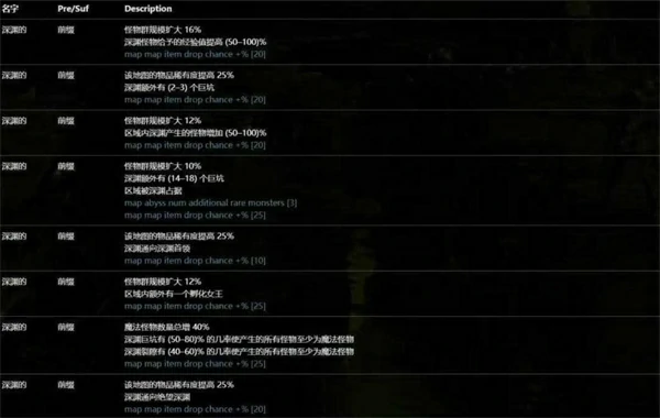 流放之路2引路石地图制作方法,流放之路2引路石地图怎么制作,流放之路2