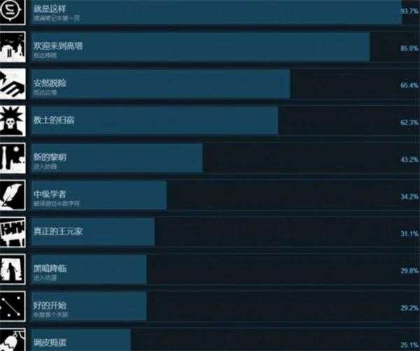 巴别塔圣歌隐藏成就解锁方法一览,巴别塔圣歌隐藏成就怎么解锁,巴别塔圣歌