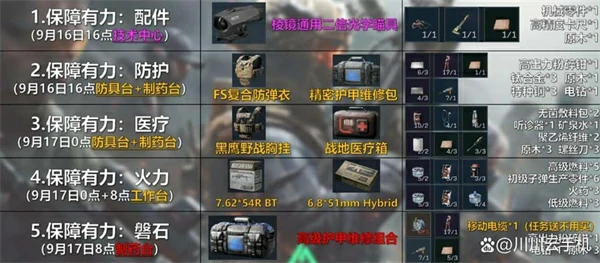 三角洲行动S6赛季3x3制造任务列表,三角洲行动S6赛季3x3制造任务一览,三角洲行动,三角洲行动