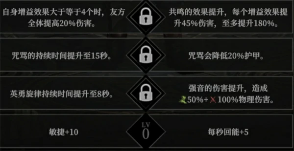 地下城堡4角色天赋怎么选,地下城堡4角色天赋选择推荐