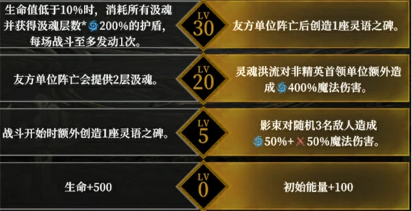 地下城堡4角色天赋怎么选,地下城堡4角色天赋选择推荐