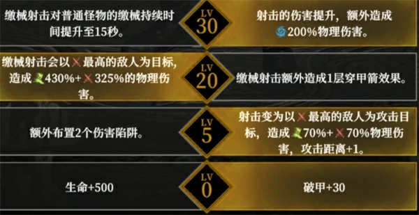 地下城堡4角色天赋怎么选,地下城堡4角色天赋选择推荐