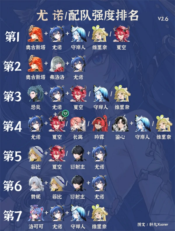 鸣潮尤诺配队推荐,鸣潮尤诺配队攻略,鸣潮,鸣潮