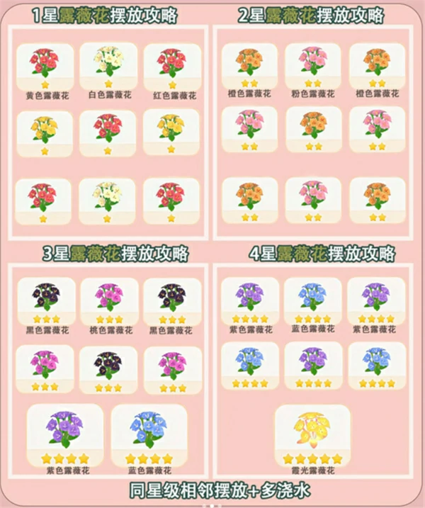 心动小镇露薇花杂交培育攻略,心动小镇露薇花杂交怎么培育.心动小镇