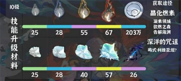 鸣潮嘉贝莉娜培养材料是什么,鸣潮嘉贝莉娜培养材料一览,鸣潮,鸣潮