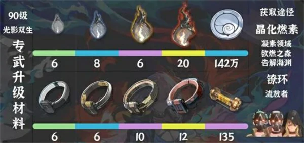 鸣潮嘉贝莉娜培养材料是什么,鸣潮嘉贝莉娜培养材料一览,鸣潮,鸣潮