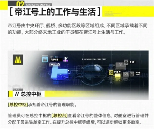 明日方舟终末地干员进驻舱室参考,明日方舟终末地,明日方舟