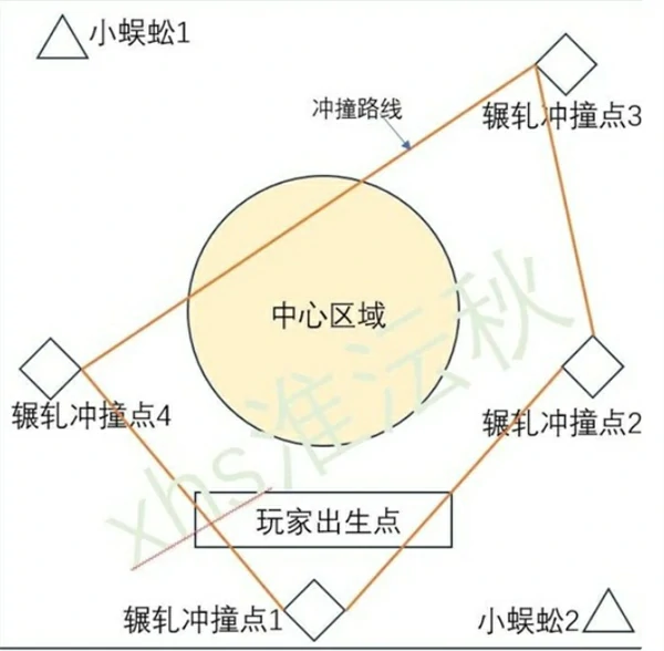燕云十六声俣俣神浒五人副本怎么打,燕云十六声俣俣神浒五人副本打法攻略,燕云十六声,燕云十六声