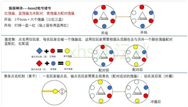 燕云十六声俣俣神浒五人副本怎么打,燕云十六声俣俣神浒五人副本打法攻略,燕云十六声,燕云十六声