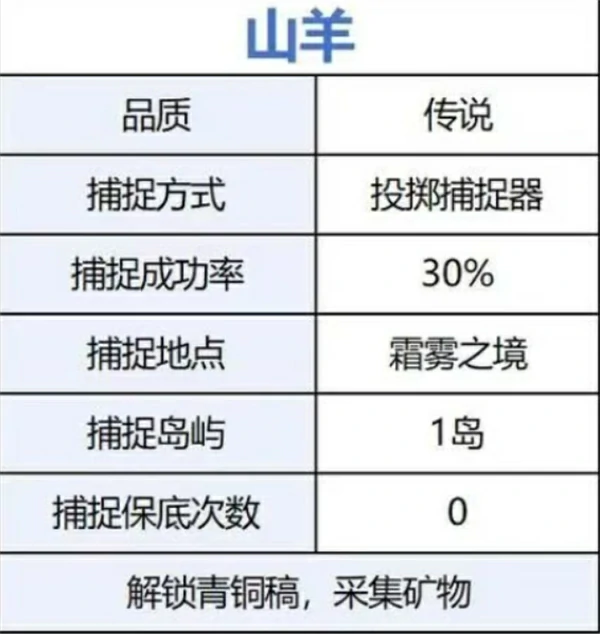荒原曙光前期开荒宠物捕捉攻略,荒原曙光前期开荒宠物怎么选,荒原曙光