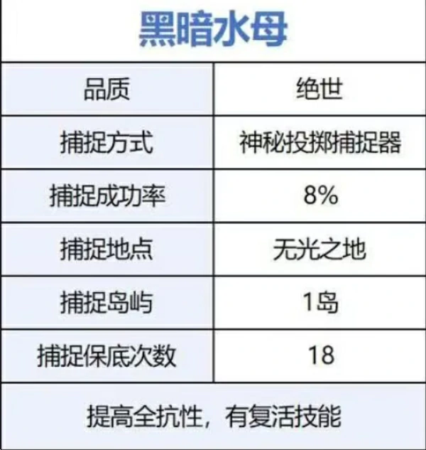 荒原曙光前期开荒宠物捕捉攻略,荒原曙光前期开荒宠物怎么选,荒原曙光