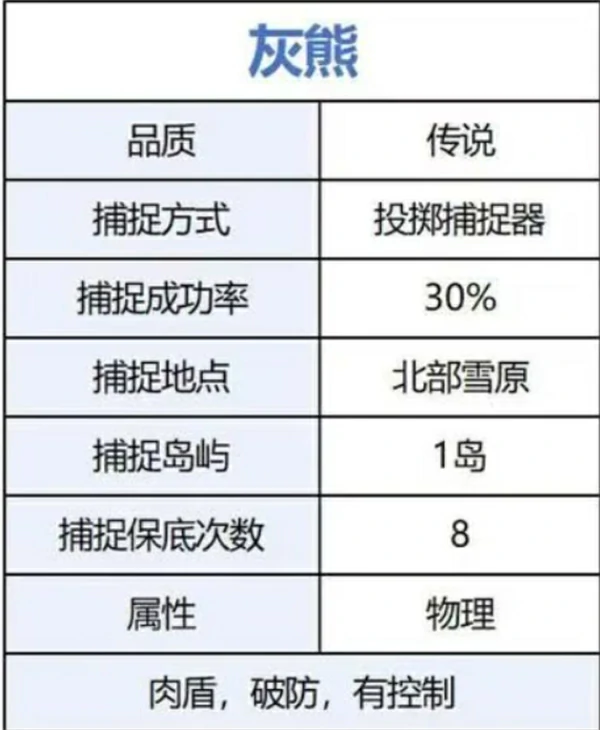 荒原曙光前期开荒宠物捕捉攻略,荒原曙光前期开荒宠物怎么选,荒原曙光