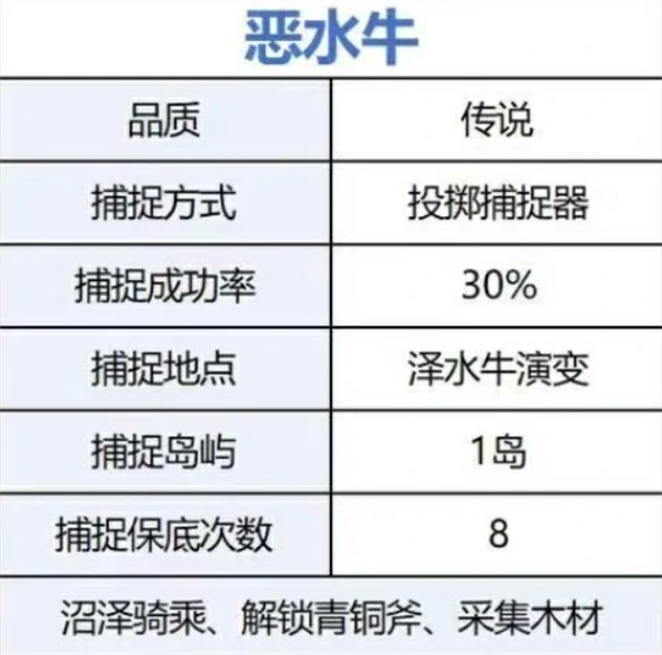 荒原曙光前期开荒宠物捕捉攻略,荒原曙光前期开荒宠物怎么选,荒原曙光
