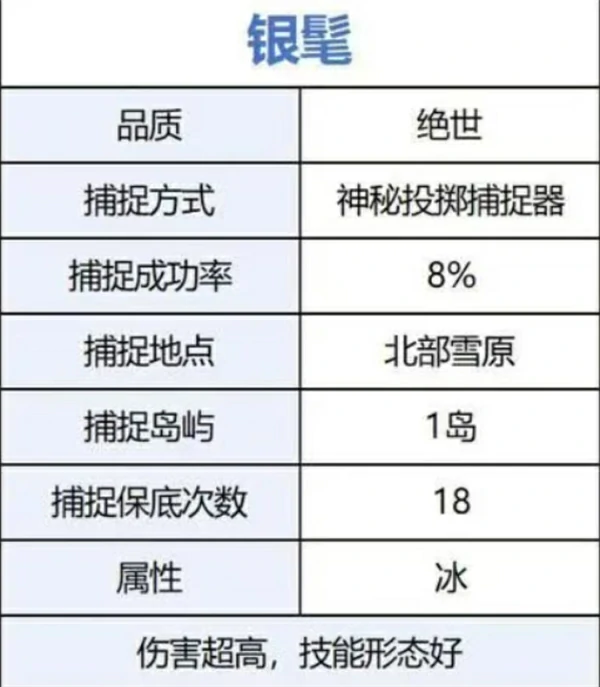 荒原曙光前期开荒宠物捕捉攻略,荒原曙光前期开荒宠物怎么选,荒原曙光