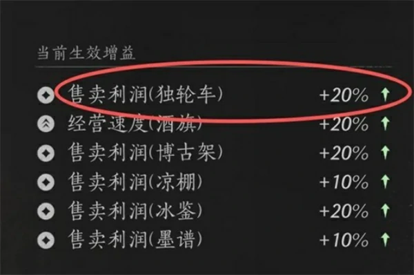 燕云十六声鲮货郎经营加成攻略,燕云十六声鲮货郎经营加成总结,燕云十六声,燕云十六声