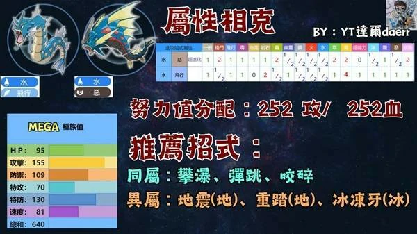 宝可梦传说ZA宝可梦PVP技能搭配推荐,宝可梦传说ZA宝可梦PVP怎么玩,宝可梦传说ZA