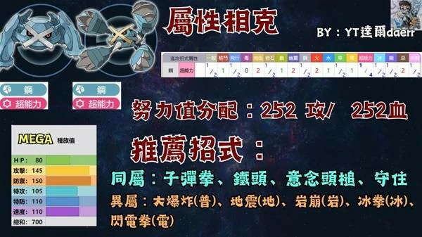 宝可梦传说ZA宝可梦PVP技能搭配推荐,宝可梦传说ZA宝可梦PVP怎么玩,宝可梦传说ZA