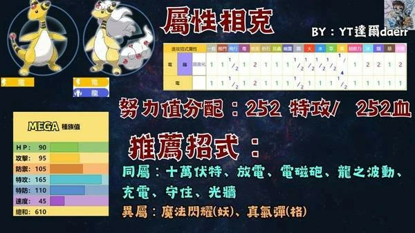 宝可梦传说ZA宝可梦PVP技能搭配推荐,宝可梦传说ZA宝可梦PVP怎么玩,宝可梦传说ZA
