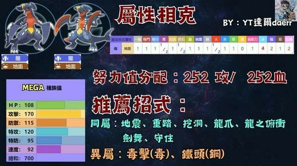 宝可梦传说ZA宝可梦PVP技能搭配推荐,宝可梦传说ZA宝可梦PVP怎么玩,宝可梦传说ZA