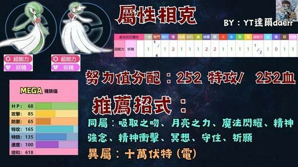 宝可梦传说ZA宝可梦PVP技能搭配推荐,宝可梦传说ZA宝可梦PVP怎么玩,宝可梦传说ZA