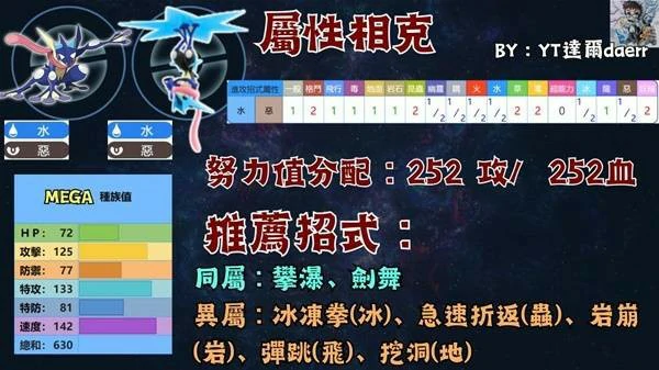 宝可梦传说ZA宝可梦PVP技能搭配推荐,宝可梦传说ZA宝可梦PVP怎么玩,宝可梦传说ZA