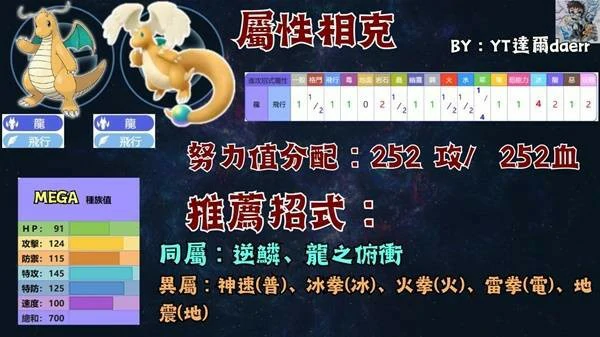 宝可梦传说ZA宝可梦PVP技能搭配推荐,宝可梦传说ZA宝可梦PVP怎么玩,宝可梦传说ZA