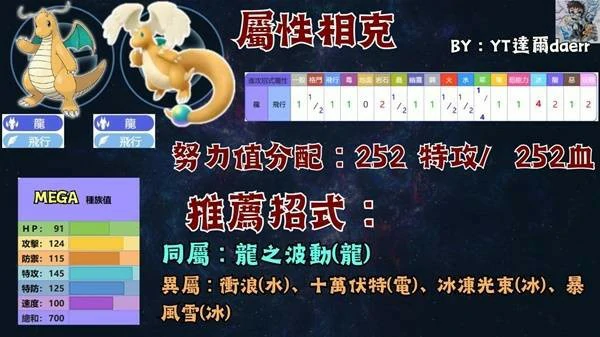 宝可梦传说ZA宝可梦PVP技能搭配推荐,宝可梦传说ZA宝可梦PVP怎么玩,宝可梦传说ZA