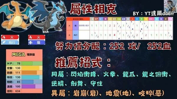 宝可梦传说ZA宝可梦PVP技能搭配推荐,宝可梦传说ZA宝可梦PVP怎么玩,宝可梦传说ZA