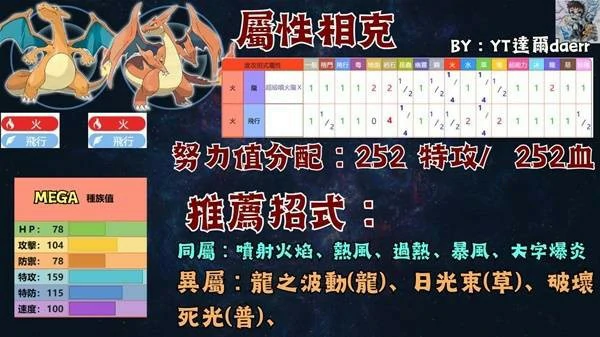 宝可梦传说ZA宝可梦PVP技能搭配推荐,宝可梦传说ZA宝可梦PVP怎么玩,宝可梦传说ZA