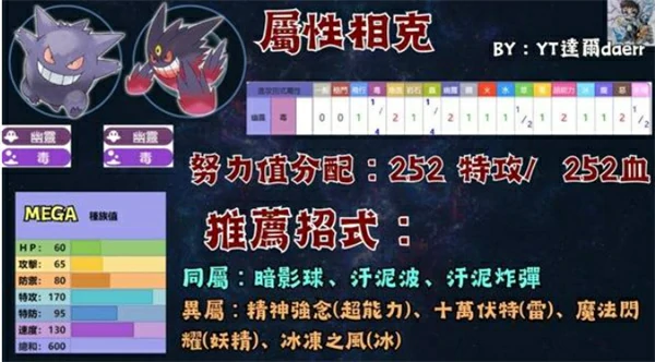 宝可梦传说ZA宝可梦PVP技能搭配推荐,宝可梦传说ZA宝可梦PVP怎么玩,宝可梦传说ZA