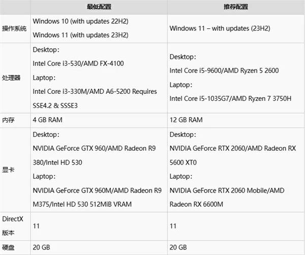 足球经理2026价格多少,足球经理2026配置需求,足球经理2026